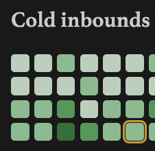 Unbounded Inbounded