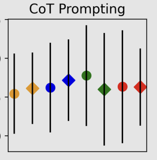 Analyzing CoT Prompting via Gradient-Based Feature Attributions
