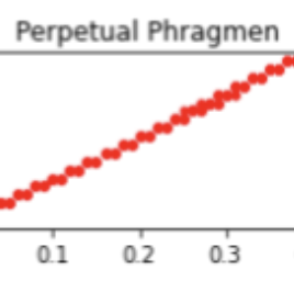 Weighted Consecutive-Loss Rules for Justified Representation