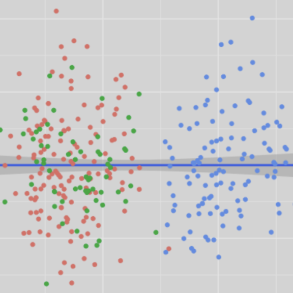 Cluster-Robust Standard Errors