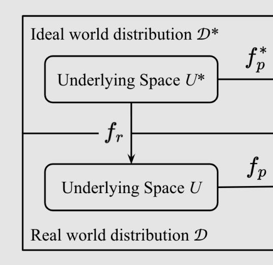 Differential Expressiveness